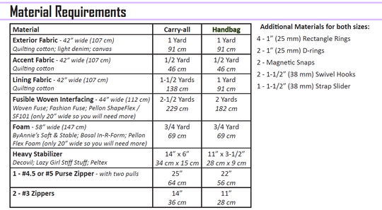George Carry-All Pattern