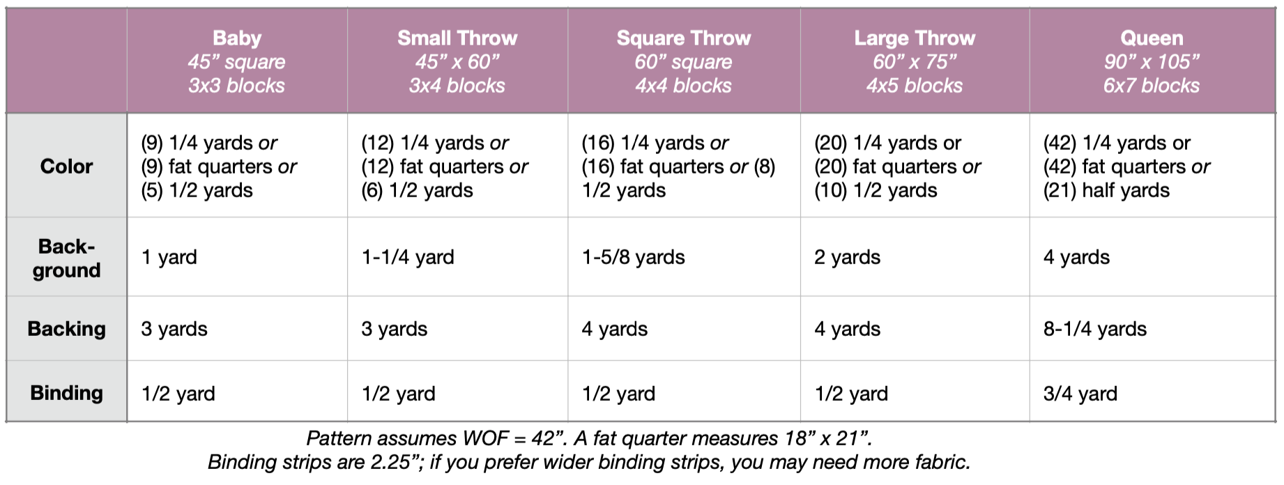 Nightingale by Lo & Behold Stitchery