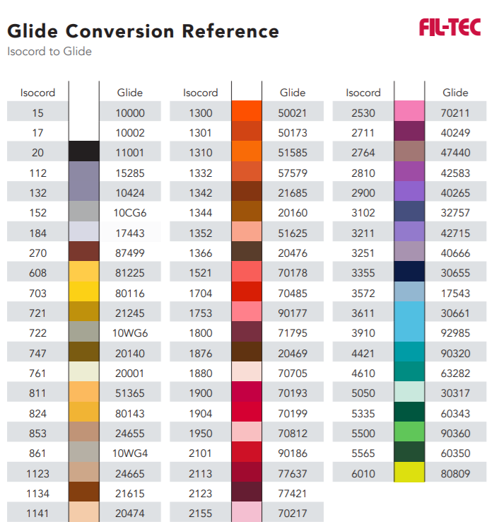 Isacord Thread Chart Isacord Colour Chart