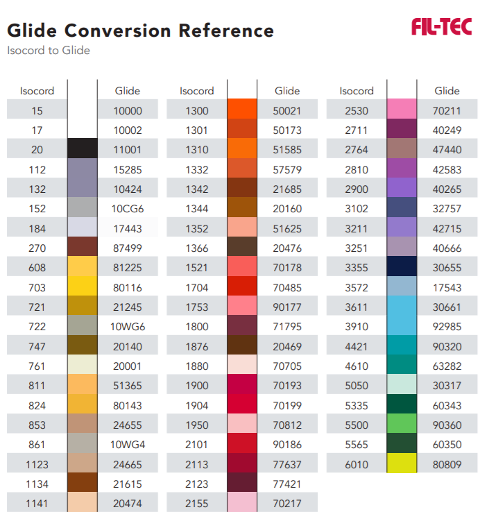 Glide Thread Conversion Reference